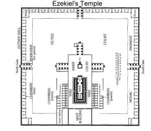 Ezekiel's Temple, Lambert Dolphin2